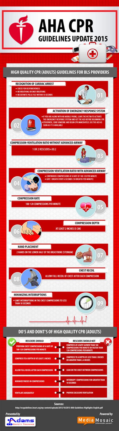 2015 Aha Guidelines Update For Cpr Infographic Adams Safety Training
