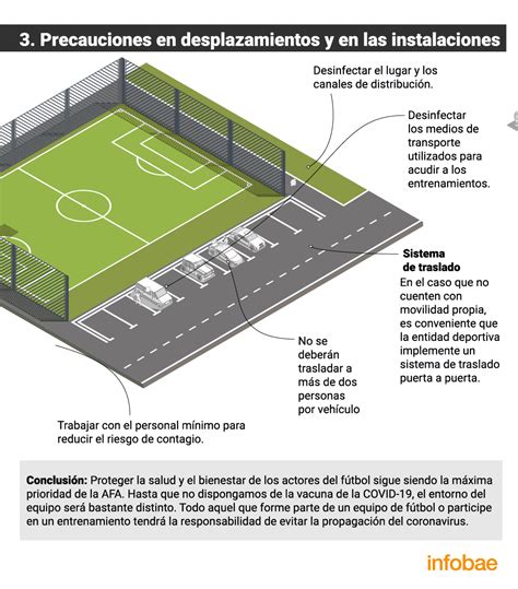 Paso A Paso Cómo Es El Protocolo Que Deben Seguir Los Jugadores Del Fútbol Argentino Para