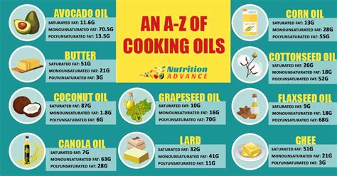 Healthiest Cooking Oil An A Z Guide To Dietary Fats Nutrition Advance