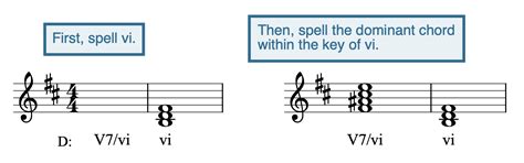 Applied Chords Open Music Theory