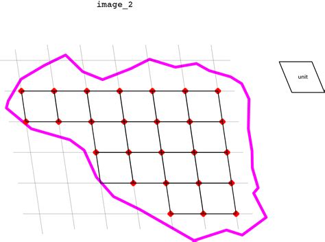 Arcgis Desktop How To Create A Grid Of Points Within An Irregular