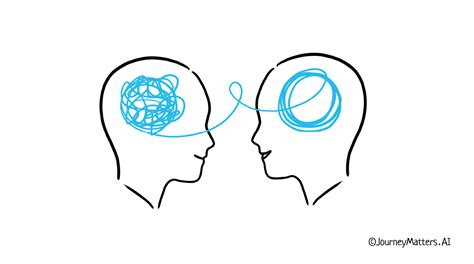 Empathetic Marketing: Customers First, Always