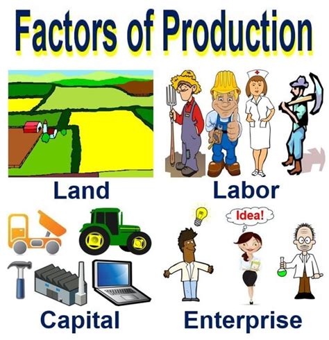 Factors Of Production