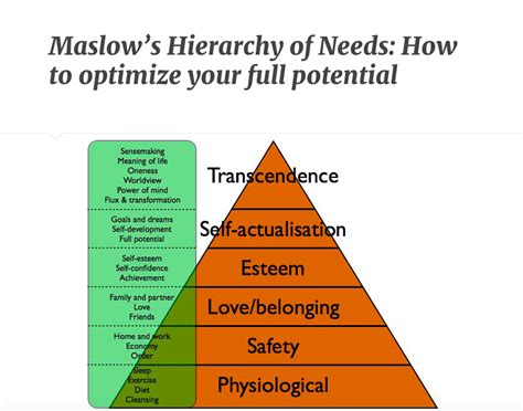 What Is The Top Need On Maslows Hierarchy Of Needs