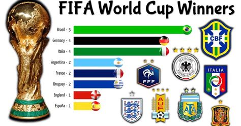 Brazil World Cup Wins Have Been World Champions Five Times