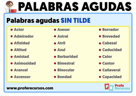 Palabras Agudas Cuándo llevan Tilde las Agudas Reglas de acentuación