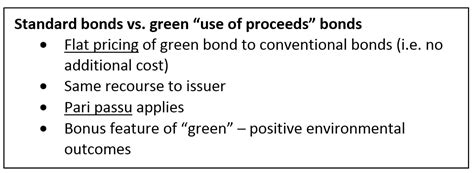 Explaining Green Bonds Climate Bonds Initiative