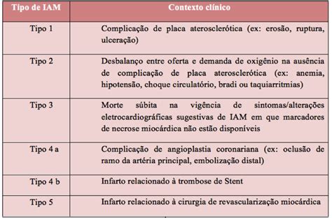 Para assinalar esta efeméride, o inem relembra o tema enfarte agudo do miocárdio (eam), vulgarmente conhecido por ataque cardíaco. Como classificar os diferentes tipos de infarto do ...