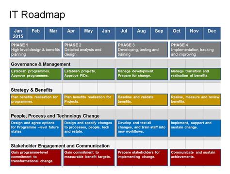 Business Roadmap Template Ppt