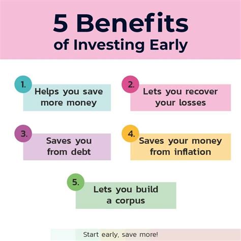 Benefits Of Investing Early Financial Wisdom