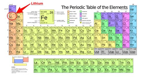 Lithium was discovered in the year 1817 by johan august arfwedson. Is Lithium Good For You? - Business Insider