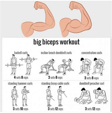 The best, most effective way to make your arms stronger is to work out at a gym or at home. Big Biceps Workout - Strong Arm Workout - Yeah We Train ...