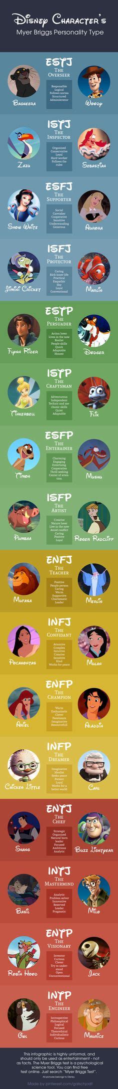 70 Best Personality Types Im Enfp Images Enfp Personality Types