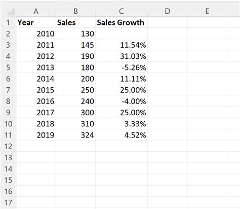 How To Calculate Sales Growth In Excel With Example Statology