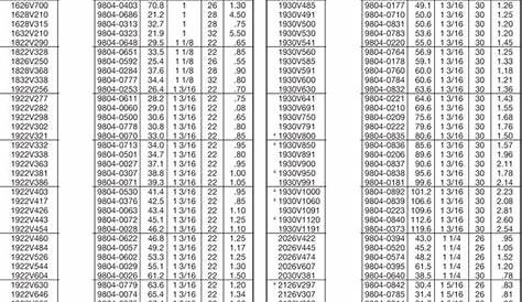 gates belt tension chart