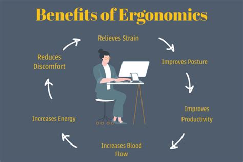Exploring The Benefits Of Hbada Ergonomics