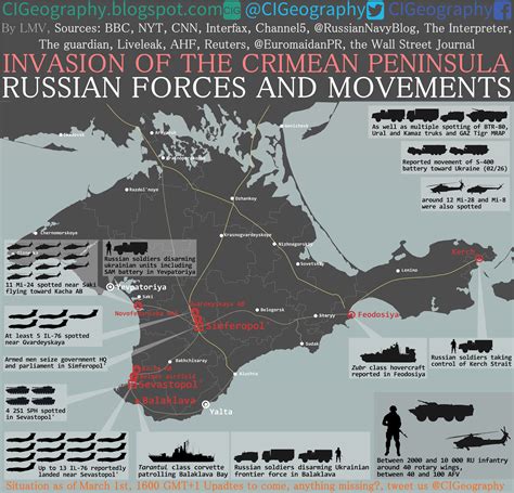 invasion of the crimean peninsula
