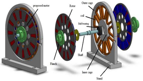 Design And Construction Of New Axial‐flux Permanent Magnet Motor