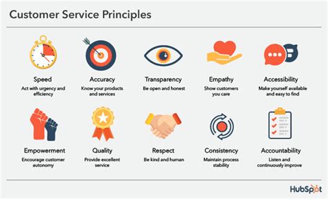 Startup Business Customer Service Philosophy Become Something More For