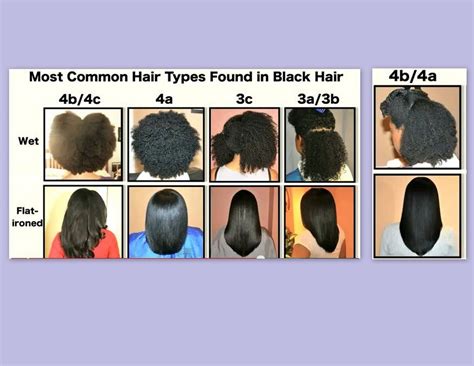 What is my hair type? Discrimination In The Natural Hair Group | WBalogunYr3