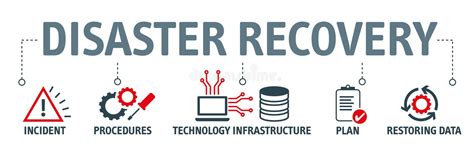Drp Disaster Recovery Plan Crisis Strategy Backup Redundancy Management