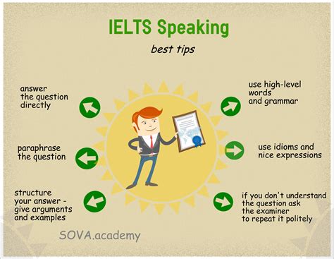 Ielts Speaking General Tips And Guidelines Gambaran