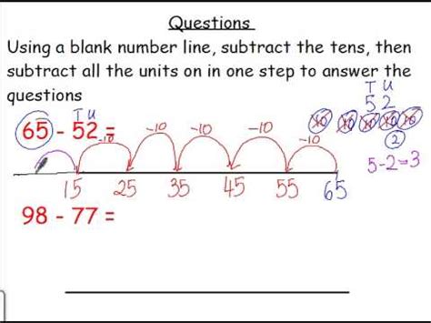 Subtraction 3 Using a blank number line counting back in tens then