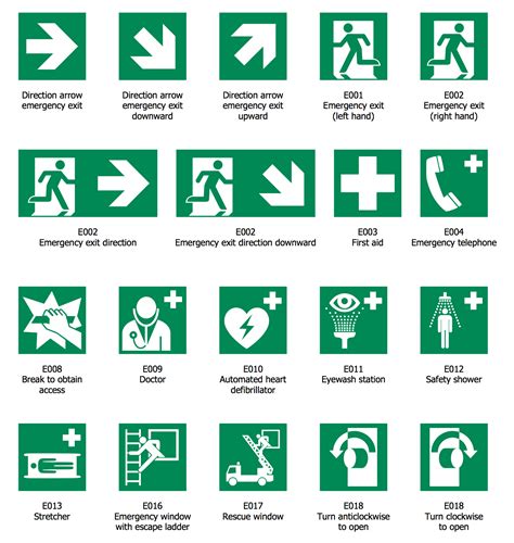 Iso 7010 Safe Condition Signs Emergency Plan Evacuation Plan How To