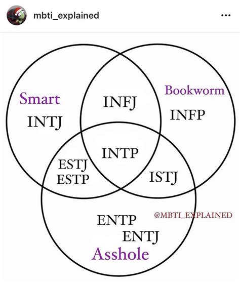 Pin By Dl On Mbti Intj Intp Intp Personality Type Mbti Relationships