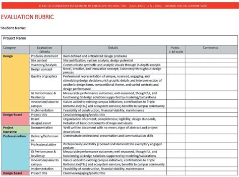 Evaluation Rubric Examples