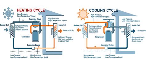 How Does A Heat Pump Work Magic Touch Mechanical