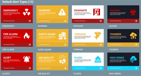 Cards: Display Alert Messaging