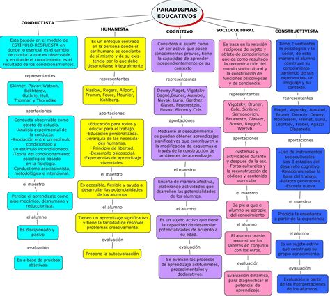 Didáctica en Educación Social Modelos educativos