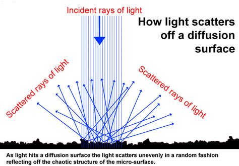 Diffused Light