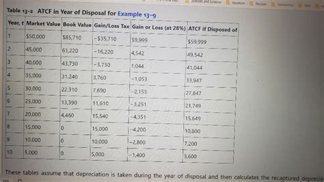 All property requirements are also. Excel Spreadsheet Accounting Recapture / Fixed Asset ...
