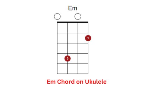 Em Ukulele Chord Learn To Play Ukuleles Review