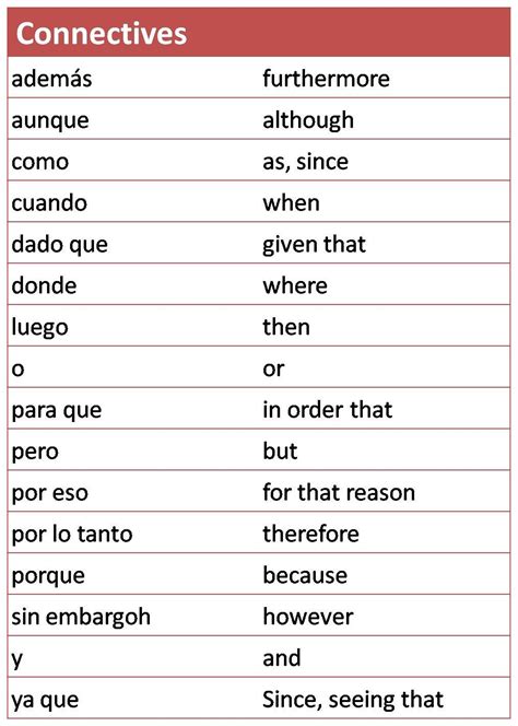 Learn vocabulary, terms and more with flashcards, games and other study tools. Image result for spanish connectives | Conectores en ...