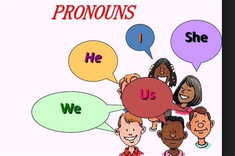 English Grammar Pengertian Fungsi Dan Jenis Pronoun Beserta Contoh Kalimatnya Pronoun