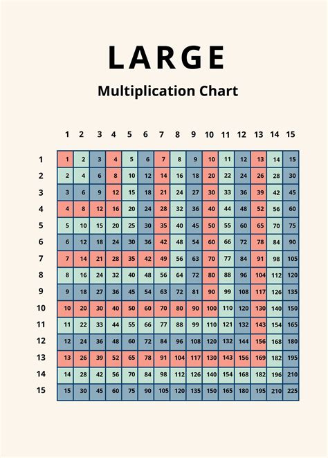 Large Print Multiplication Table
