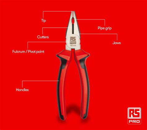 A Complete Guide To Pliers Rs