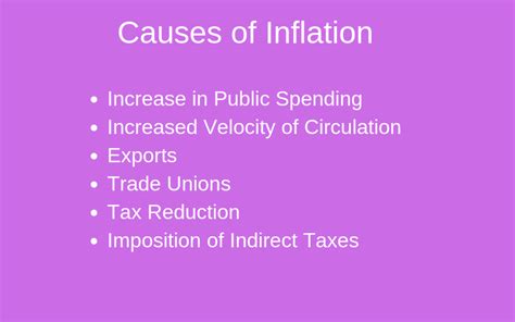Causes Of Inflation Meaning Definition Reasons Of Inflation