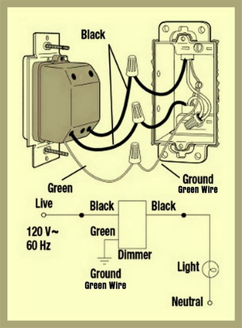 electrical wire color codes wiring colors chart