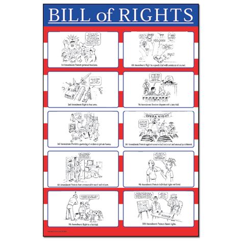 Bill Of Rights Chart Social Studies Teachers Discovery