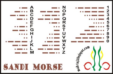 Mengenal Macam Macam Sandi Isyarat Morse Dan Semaphore Kumpulan Teks