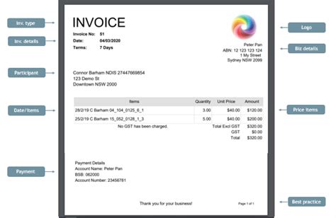 Your Guide To Invoicing In The Ndis Solo And Smart