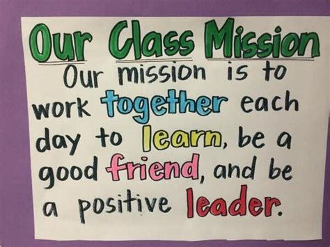 Classroom Mission Statement Template Card Template