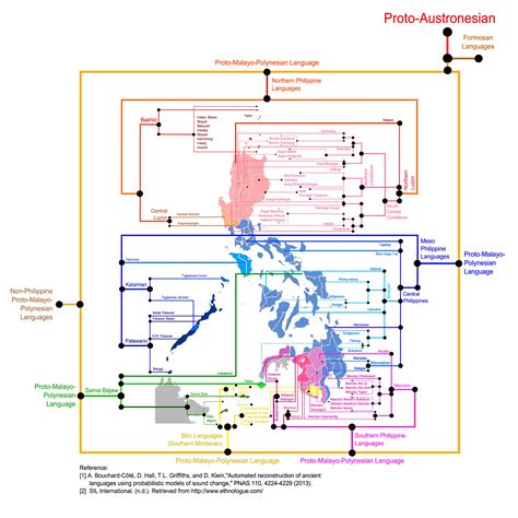 A History Of The Philippines Official Languages 2022
