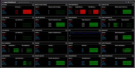 Dbmonitoringdashboard Network Monitoring Tools