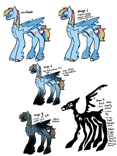 What A Mlp Infection Au From Me By Theblenderperson On Deviantart