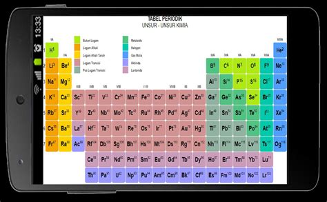 Tabel Periodik Unsur Kimia Apk Untuk Unduhan Android